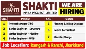 Shakti Infra Projects Limited Recruitment 2026