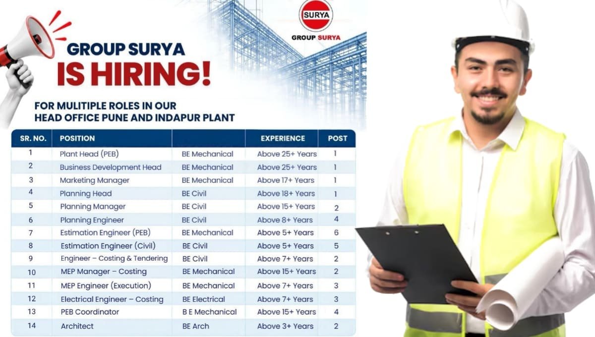 GROUP SURYA Job Vacancy