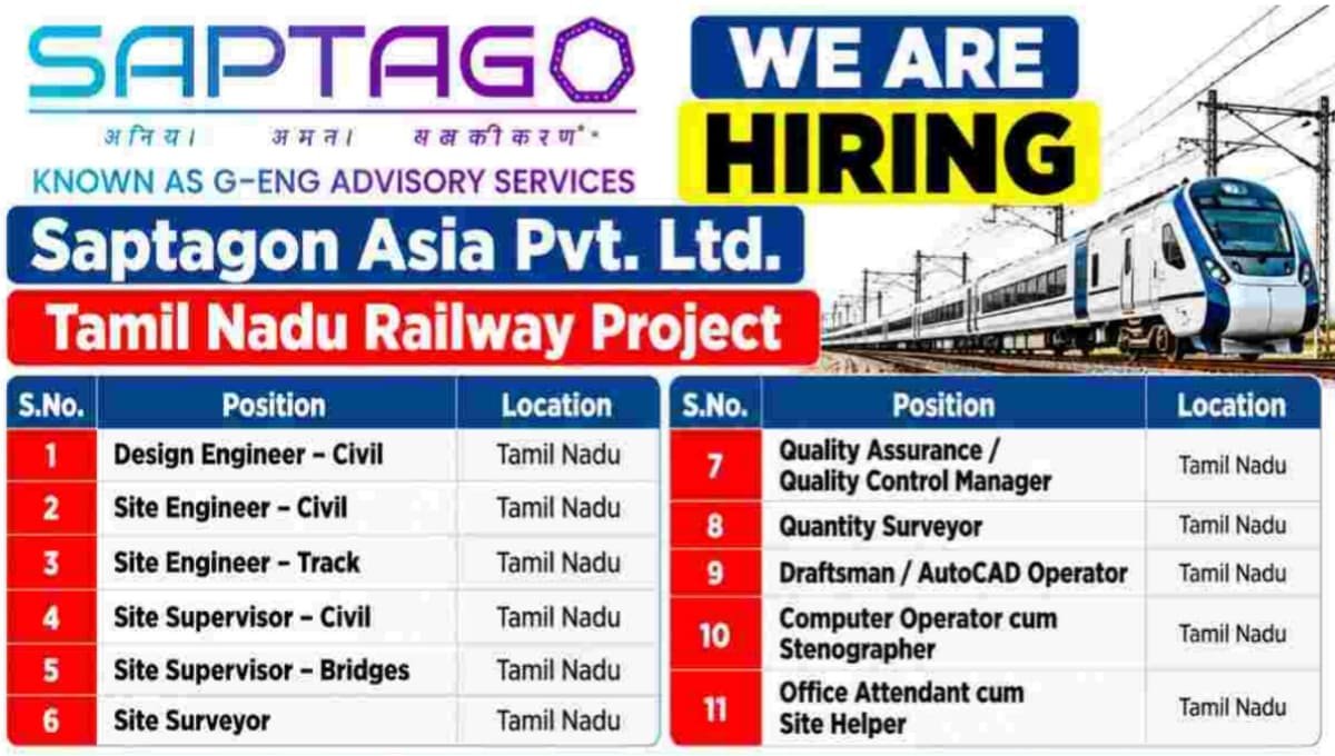 Saptagon Asia Pvt Ltd Vacancy