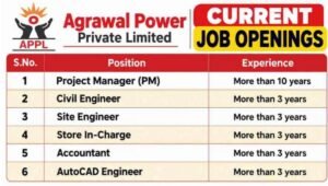 Agrawal Power Pvt Ltd Recruitment