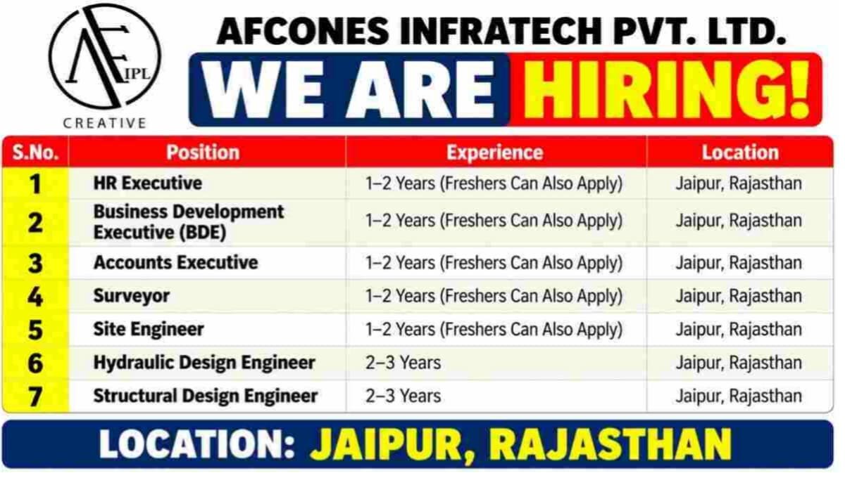Afcones Infratech Pvt Ltd Vacancy