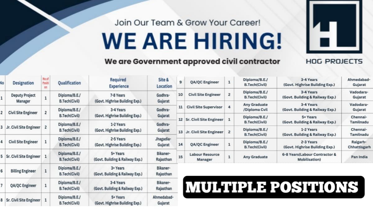 HOG Projects Job Vacancies