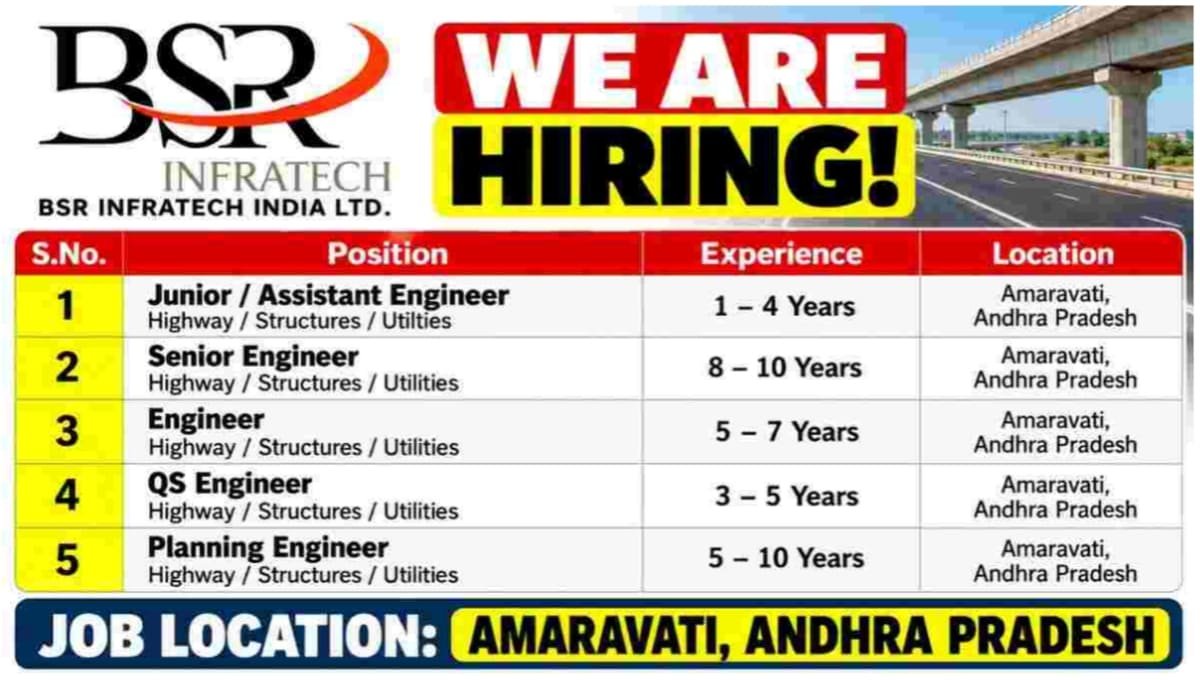 BSR Infratech India Ltd Vacancy