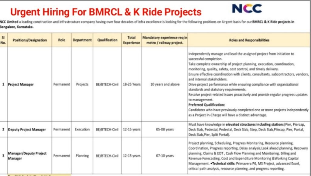 NCC Limited Urgent Hiring