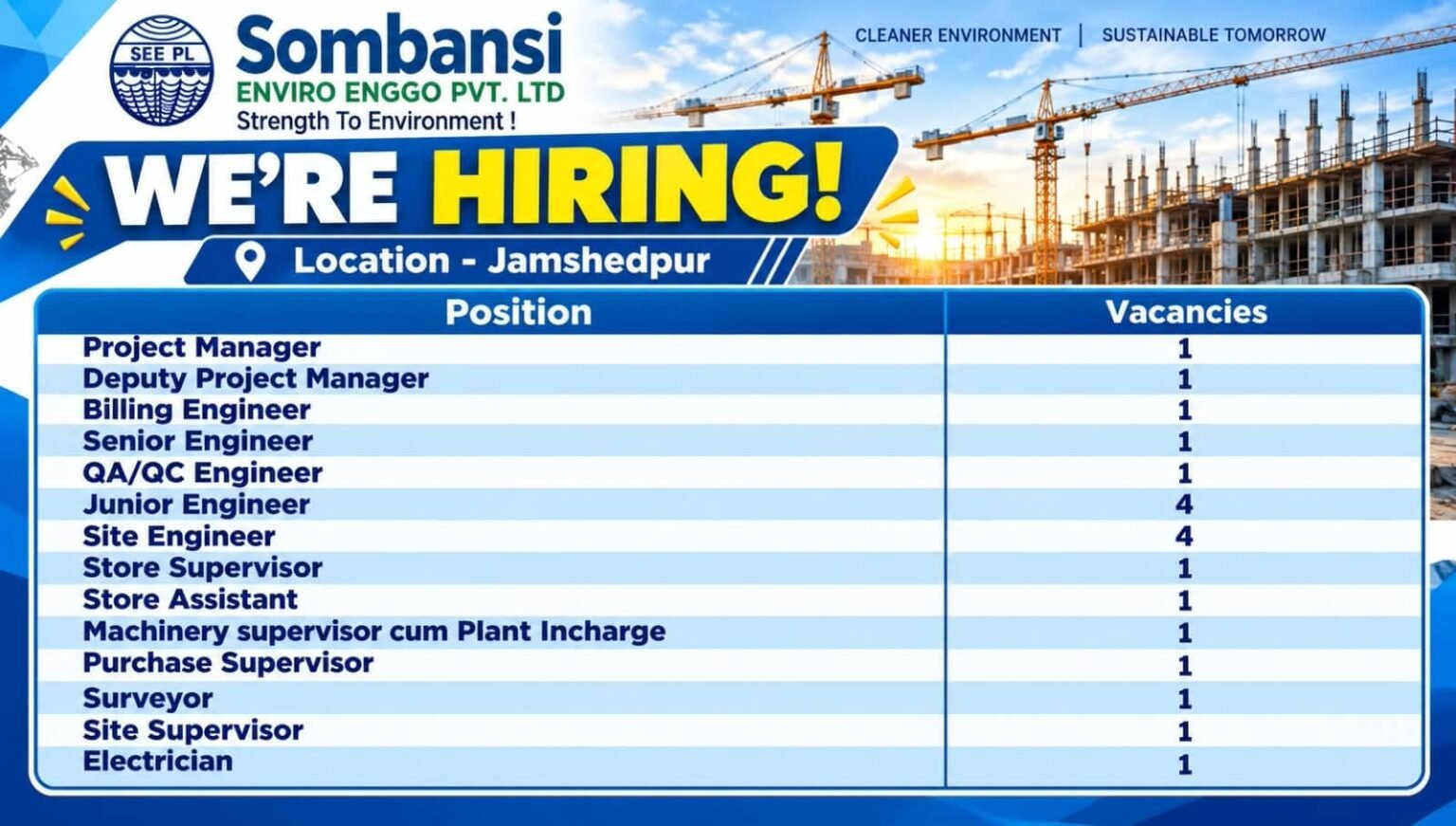 Sombansi Enviro Engo Recruitment 2026