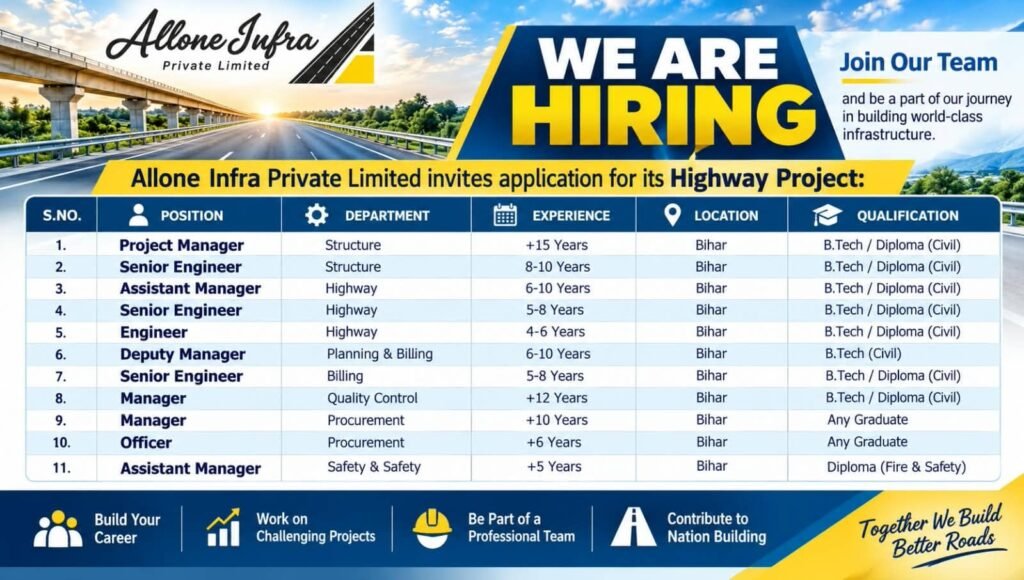 Allone Infra Private Limited Recruitment