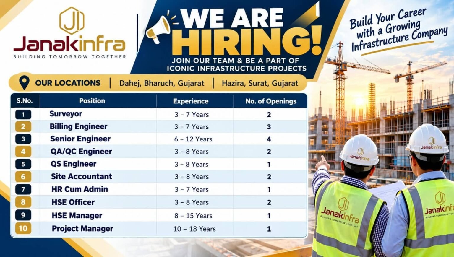 Janak Infra Recruitment 2026