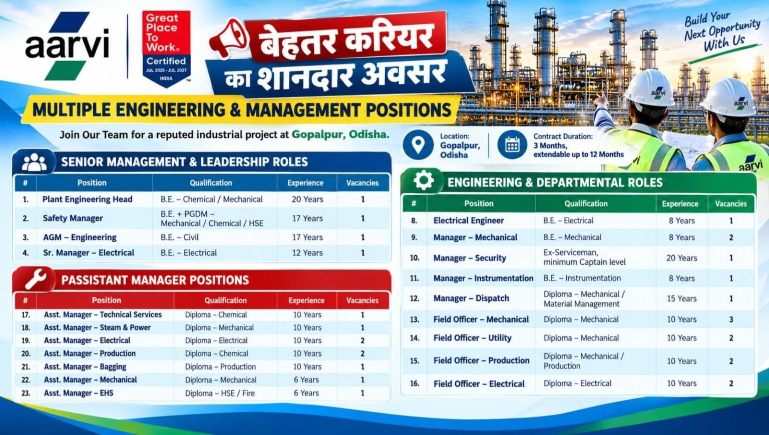 Aarvi Industrial Project Recruitment 2026