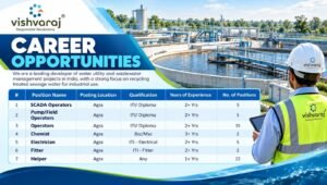 Vishvaraj Environment Limited Recruitment 2026