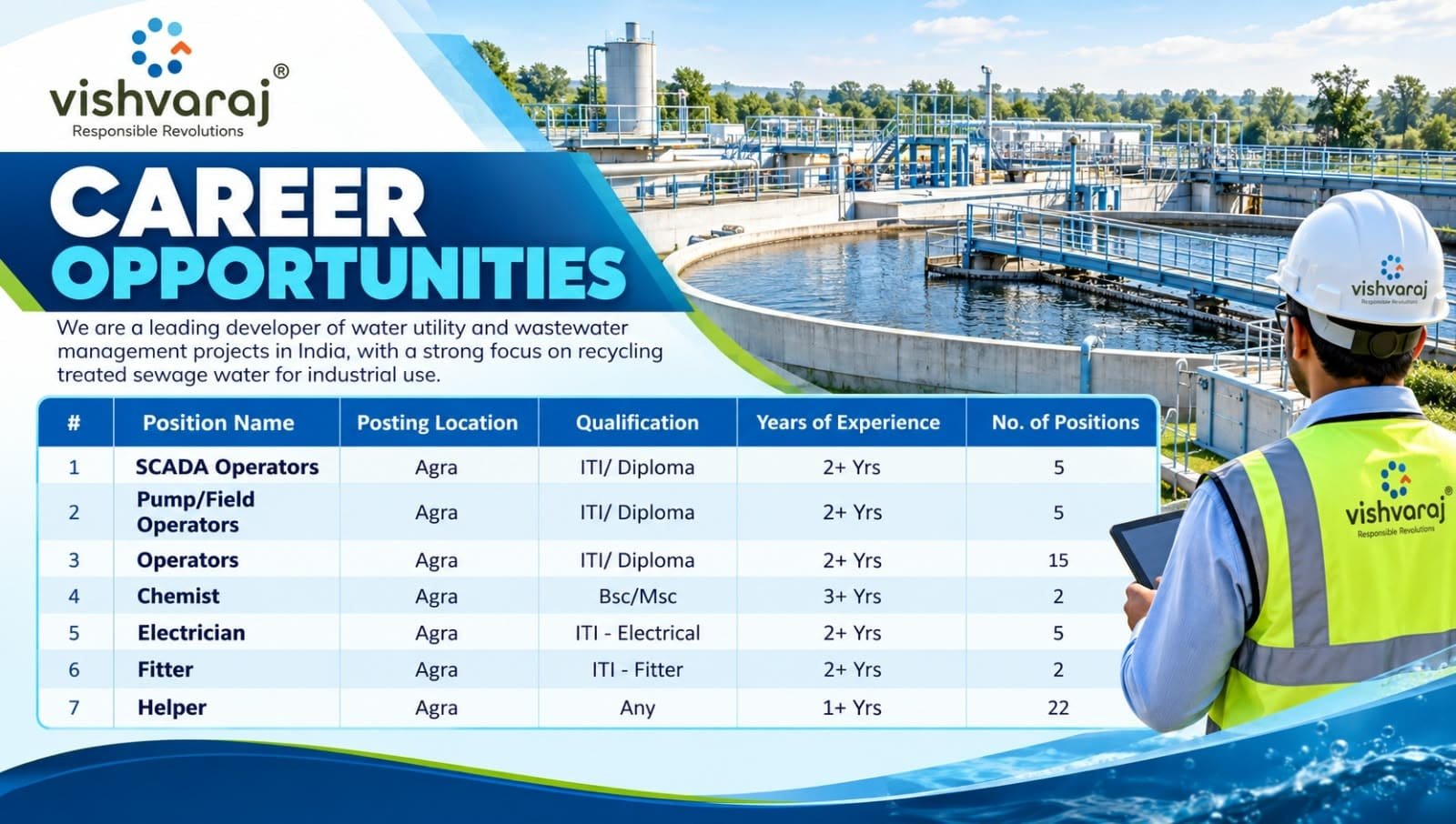 Vishvaraj Environment Limited Recruitment 2026