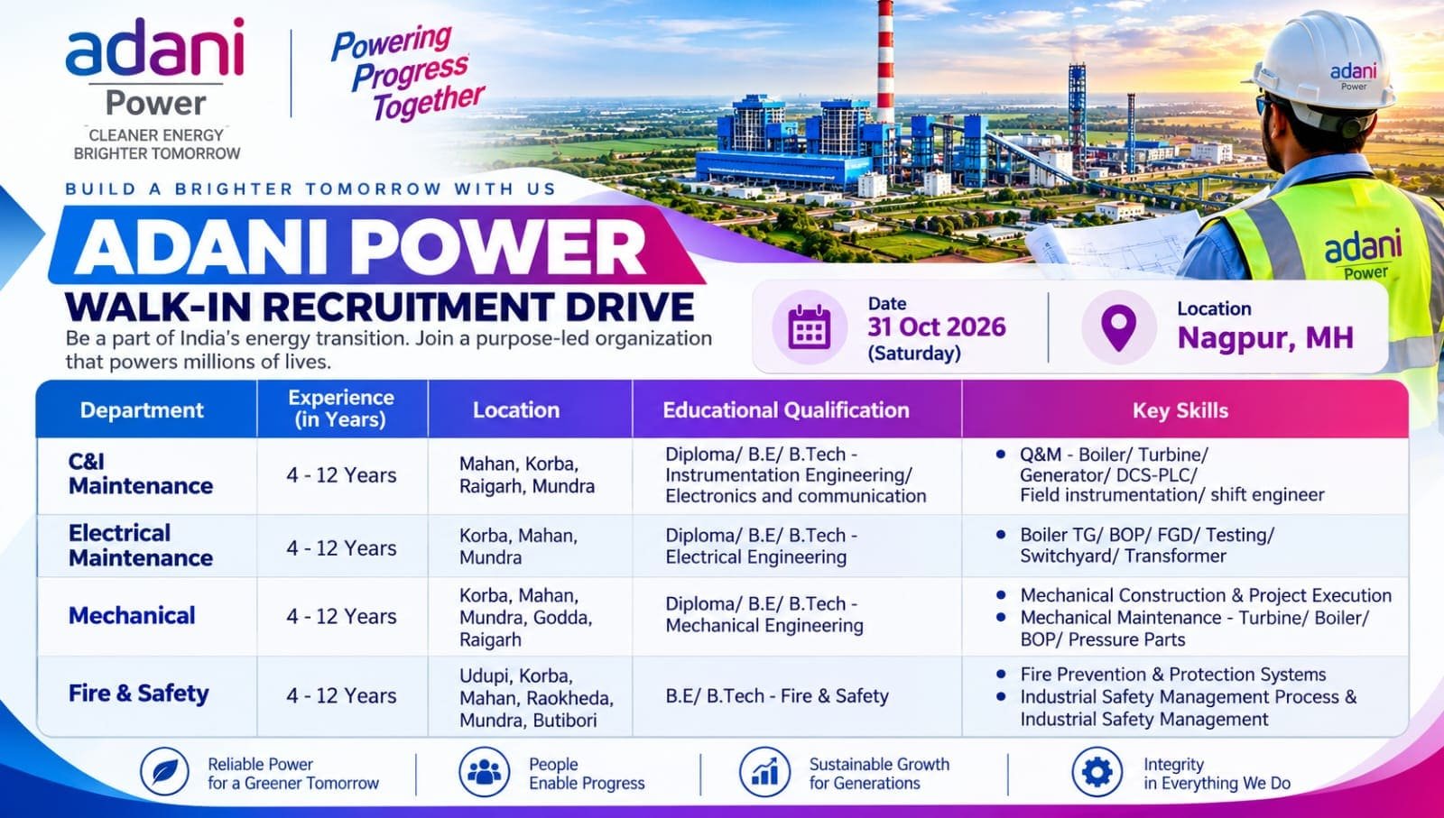 Adani Power New Job