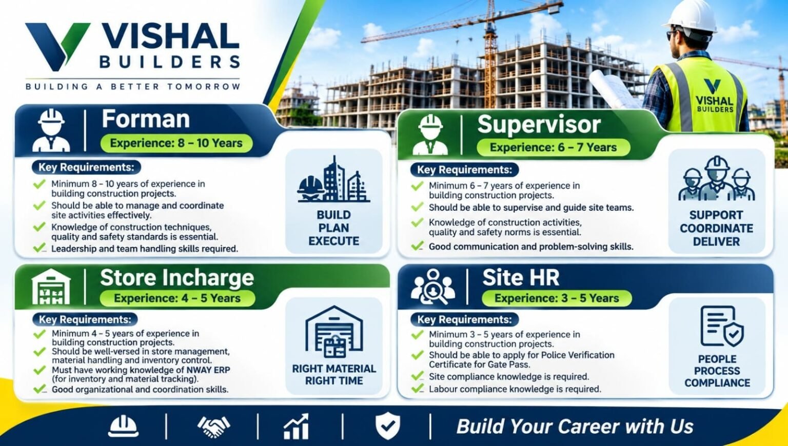 Vishal Builders Recruitment 2026