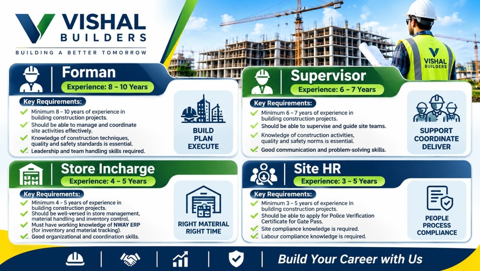 Vishal Builders Recruitment 2026